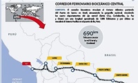 Bolivia, Brasil, Paraguay y Perú aprueban el reglamento para la construcción del tren bioceánico